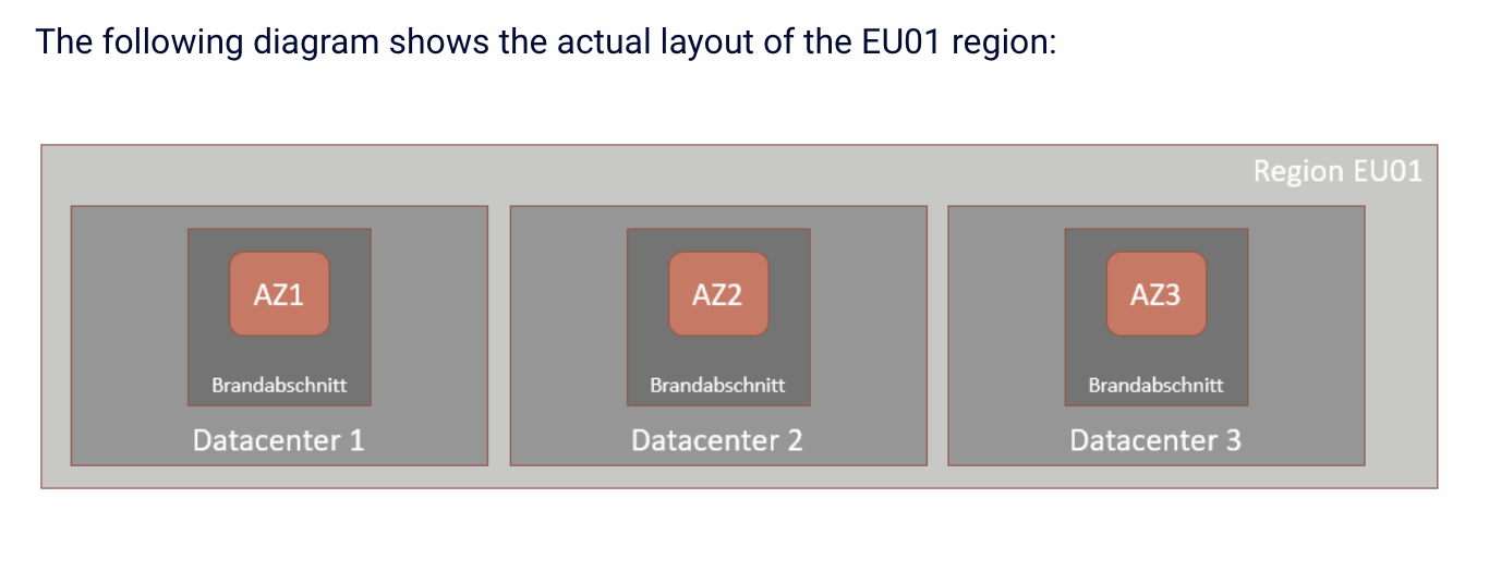 EU01 Region Layout