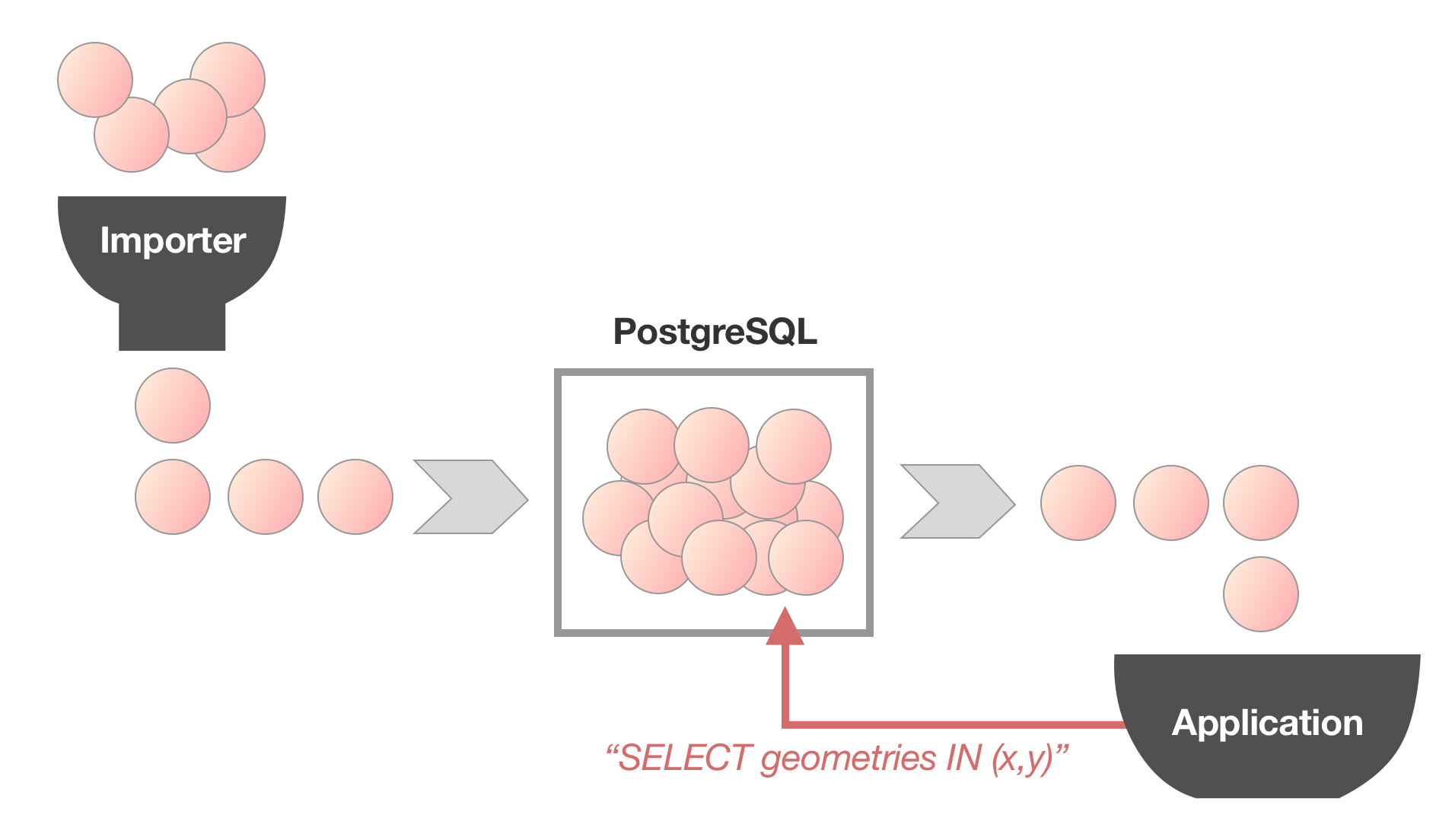 Postgres Behemoth